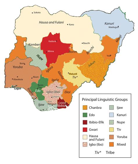 facts about nigerian language